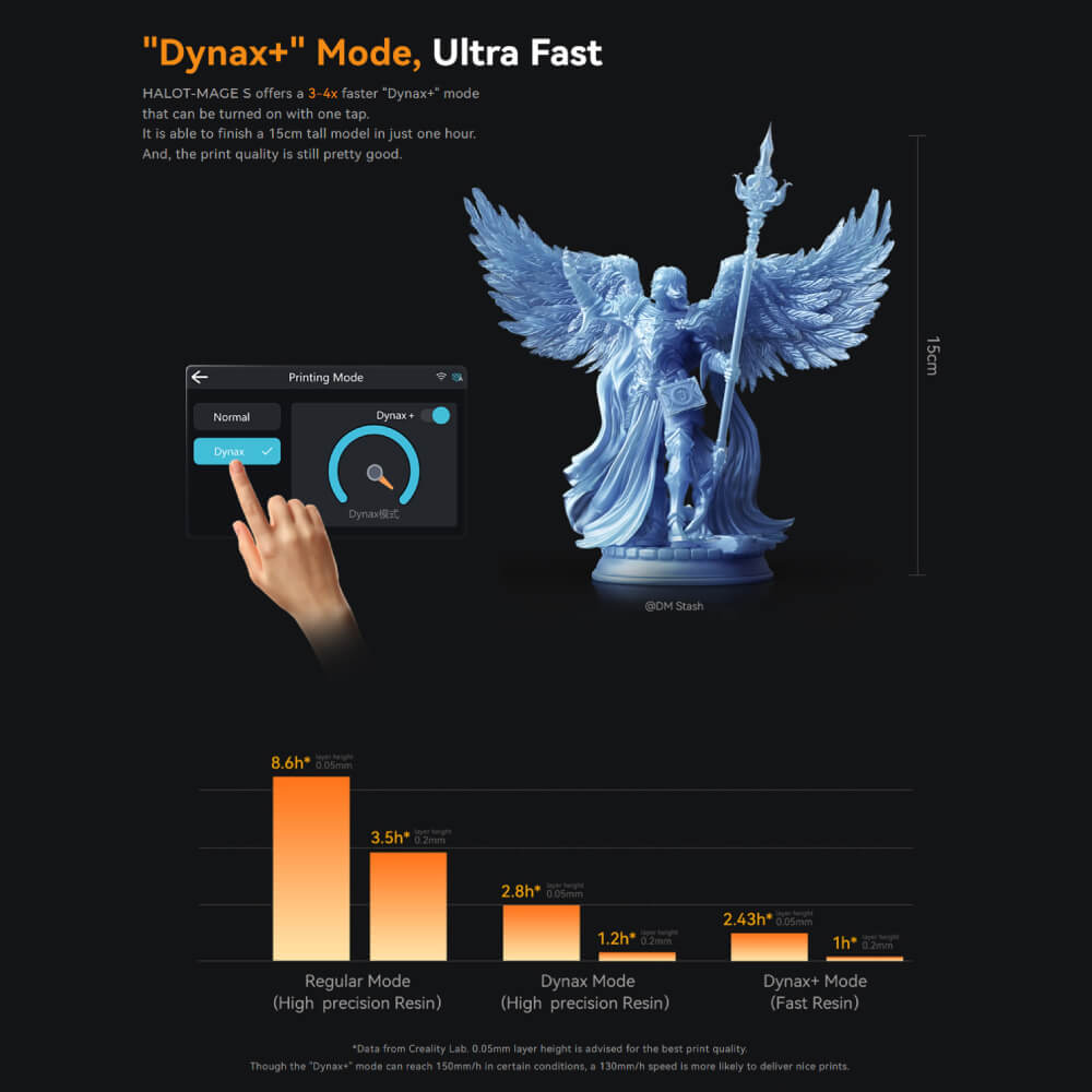 เครื่องพิมพ์เรซิ่น 3 มิติ CREALITY HALOT-MAGE S 14K