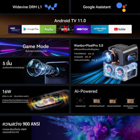 โปรเจคเตอร์ WANBO MOZART 1 PRO_1