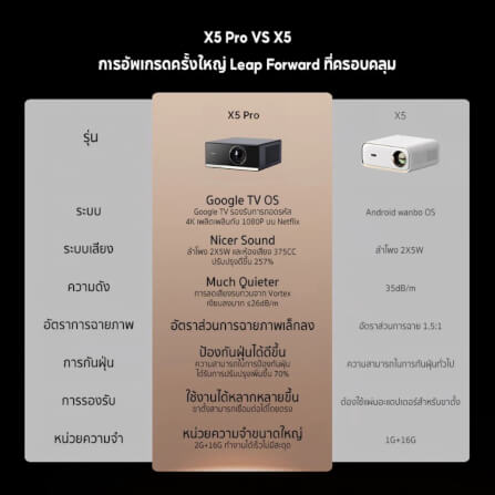 โปรเจคเตอร์ WANBO X5 PRO_1