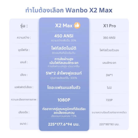 โปรเจคเตอร์ WANBO X2 MAX_1
