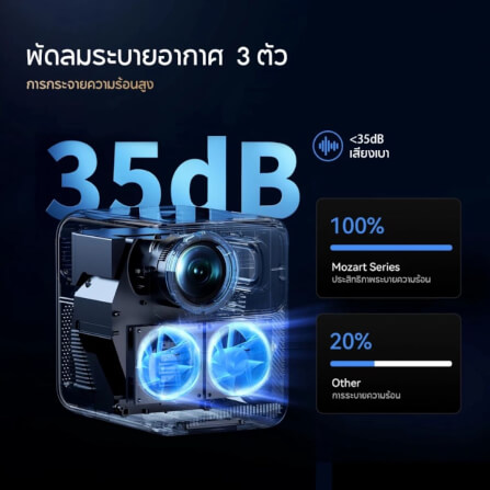 โปรเจคเตอร์ WANBO MOZART 1 PRO_4