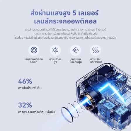 โปรเจคเตอร์ WANBO X2 MAX_4