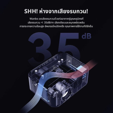 โปรเจคเตอร์ WANBO X2 MAX_7