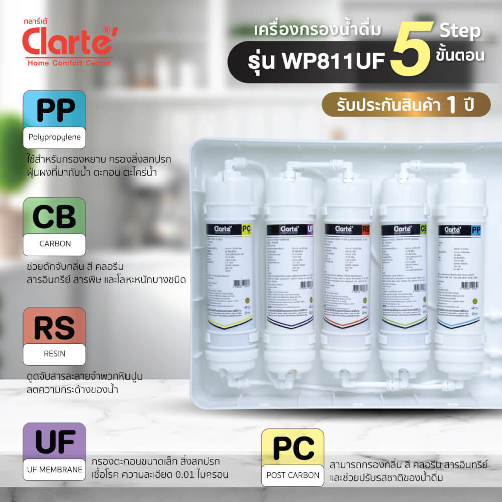 เครื่องกรองน้ำ 5 ขั้นตอนแบบกล่องCLARTE' รุ่น WP811UF ราคาไม่รวมติดตั้ง