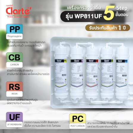 เครื่องกรองน้ำ 5 ขั้นตอนแบบกล่องCLARTE' รุ่น WP811UF ราคาไม่รวมติดตั้ง_4