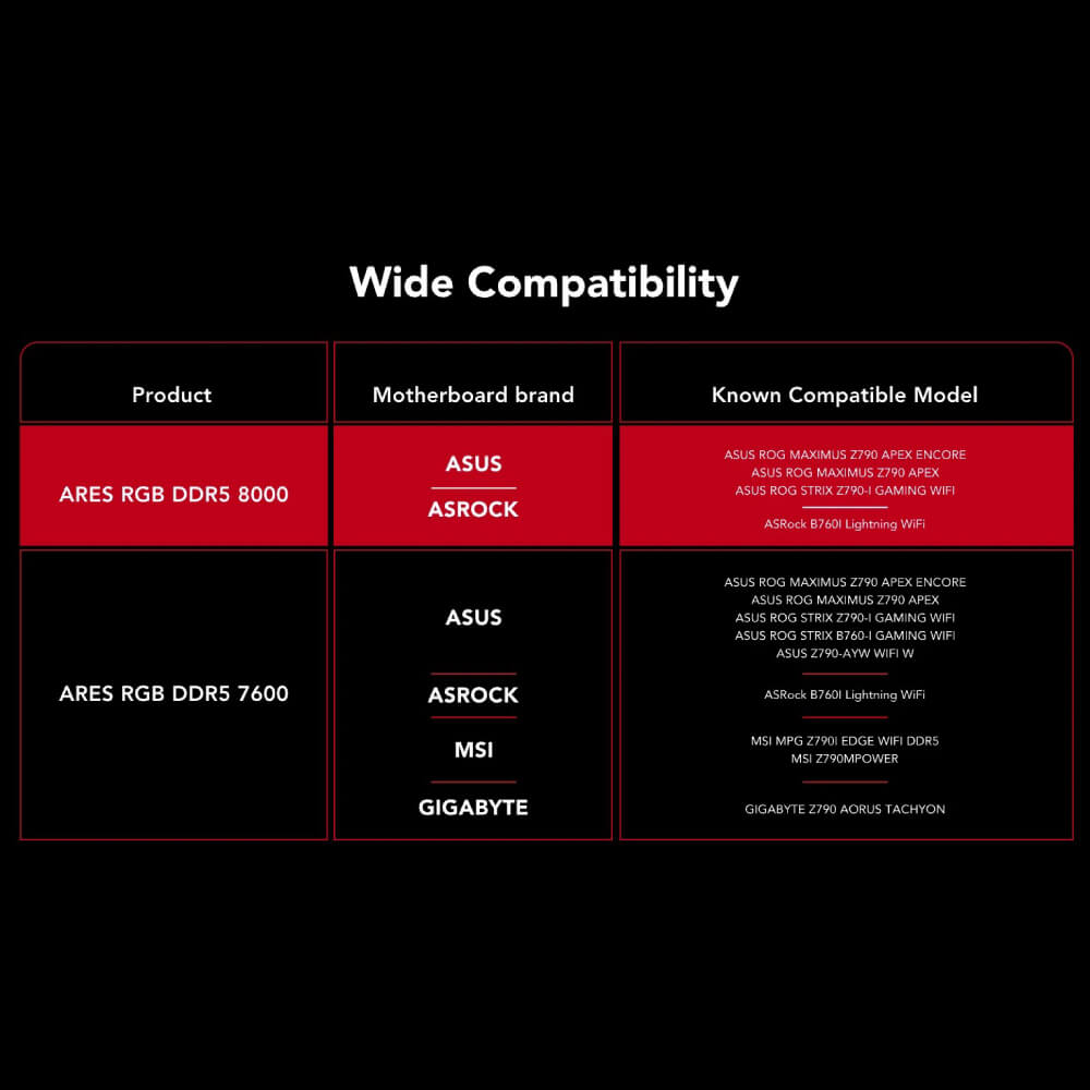 แรมพีซี LEXAR&reg; ARES RGB 2ND GEN DDR5 DESKTOP MEMORY 7600 48GB KIT (LD5U24G76C38BR-RGD)