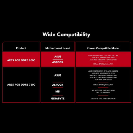 แรมพีซี LEXAR® ARES RGB 2ND GEN DDR5 DESKTOP MEMORY 7600 48GB KIT (LD5U24G76C38BR-RGD)_2