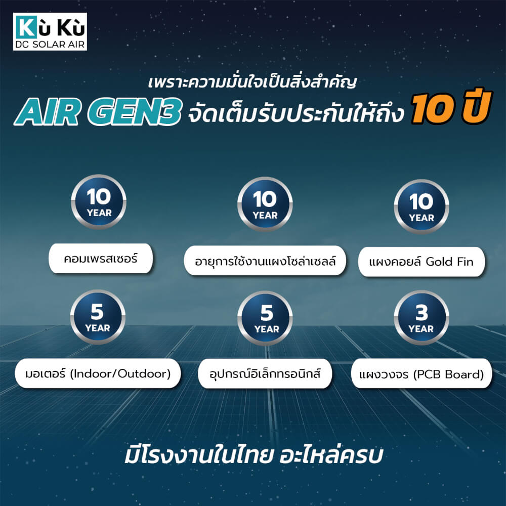 แอร์เพดาน KUKUAIR DUCT TYPE 25,100 BTU พร้อมแผงโซล่าเซลล์ 3.71 KWH (ไม่รวมติดตั้ง)_3