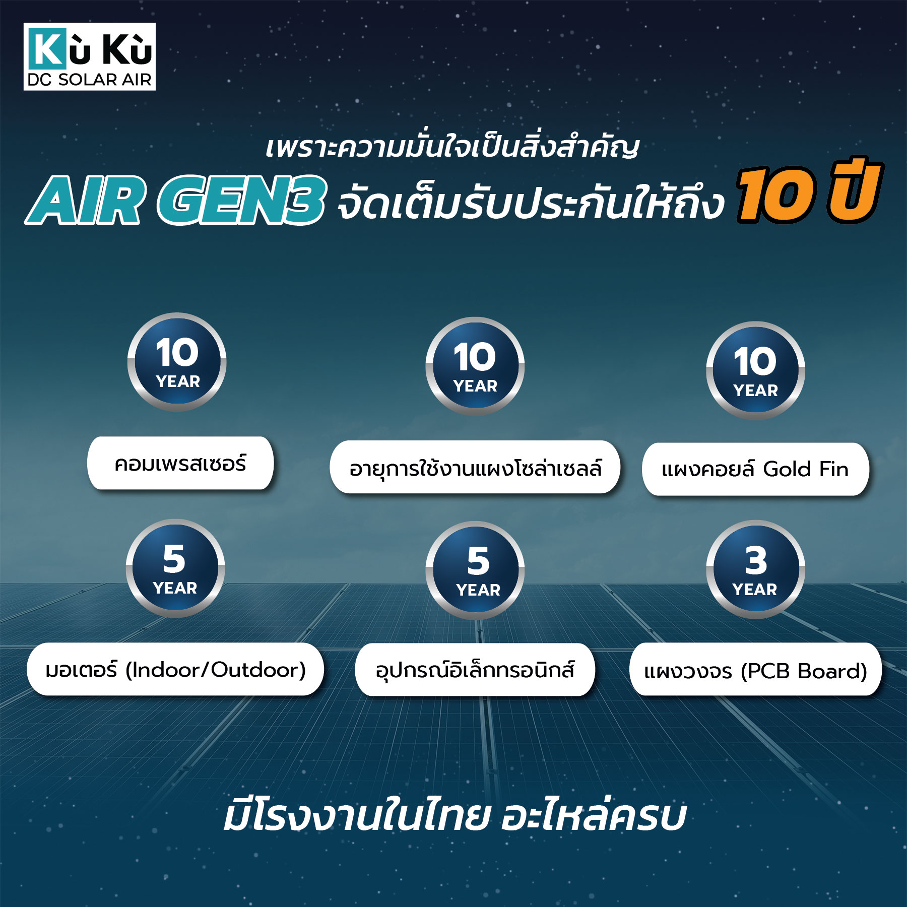 แอร์เพดาน KUKUAIR CASSETTE TYPE 24,000 BTU พร้อมแผงโซล่าเซลล์ 3.71 KWH (ไม่รวมติดตั้ง)_3
