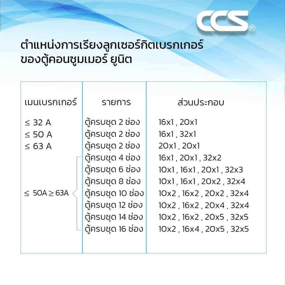 ตู้คอนซูมเมอร์ยูนิต ครบชุด 8 ช่อง 32 แอมป์ รุ่น CCU6-08+8