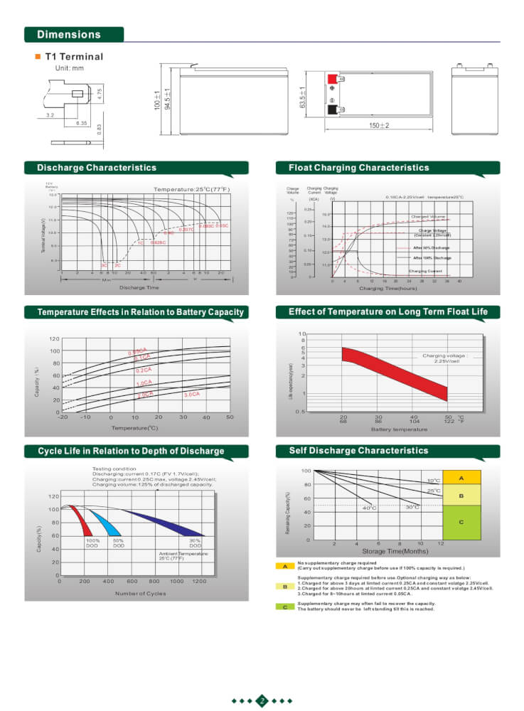 แบตเตอรี่แห้ง LEOCH LP12-7.5 (12V 7.5AH) สำหรับเครื่องสำรองไฟฟ้า UPS_6