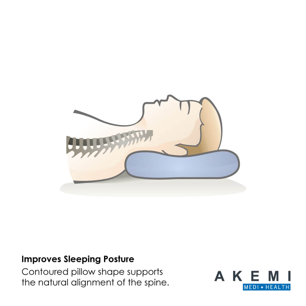 หมอนสุขภาพ เมมโมรี่โฟม AKEMI รุ่น MEDI + HEALTH CONTOUR HYDRO GEL BAMBOO CHARCOAL MEMORY 9557108143258 60X36 ซม. + 12/9 ซม. สีเทา_3