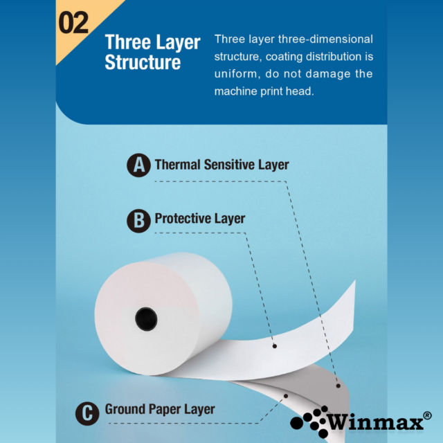 กระดาษความร้อน WINMAX P808 ขนาด 80*80 MM. 10 ม้วน