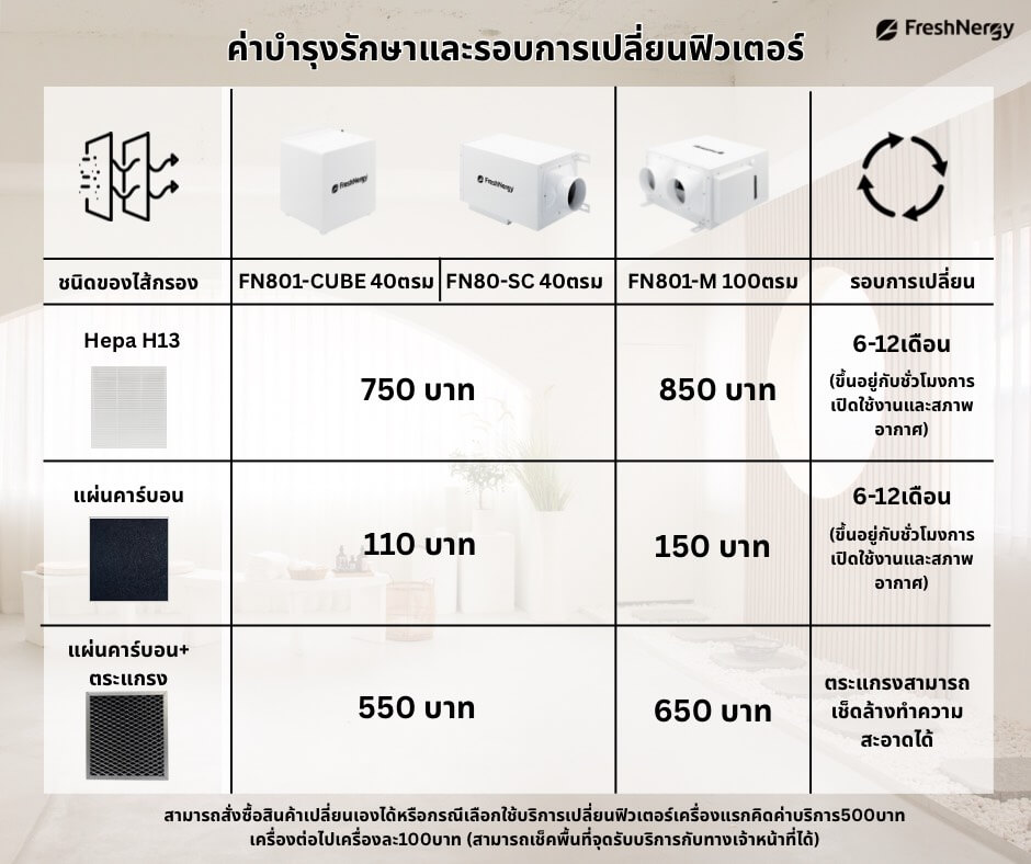 เครื่องเติมอากาศ FRESHNERGY รุ่นFN801-M