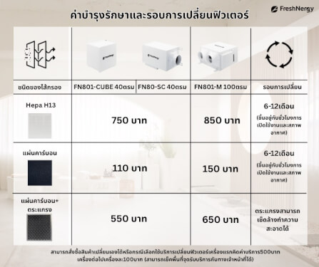 เครื่องเติมอากาศ FRESHNERGY รุ่นFN801-M_9