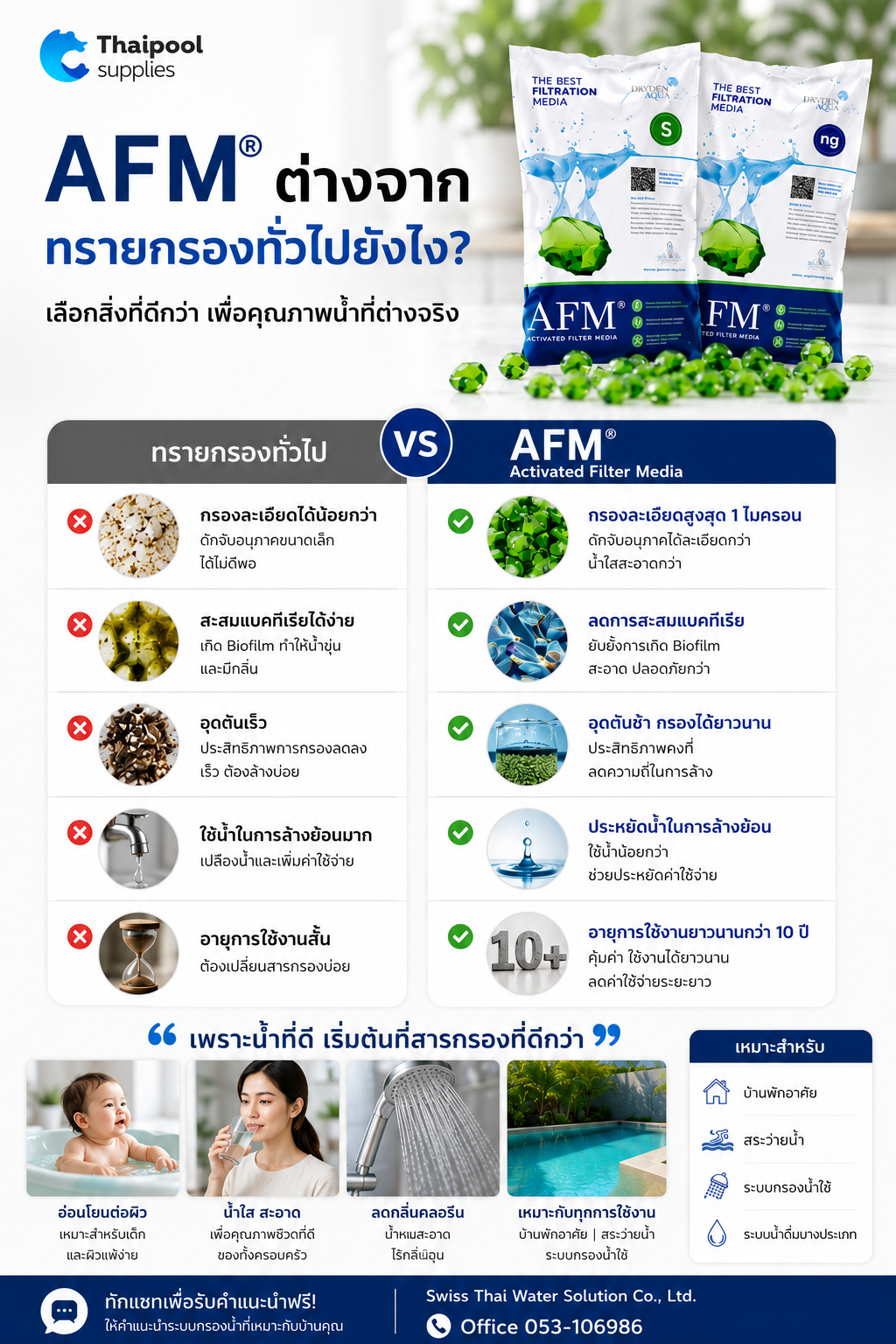 สารกรองแก้ว SWISS THAI WATER SOLUTION AFM เกรด 3 ขนาด 20กก._8