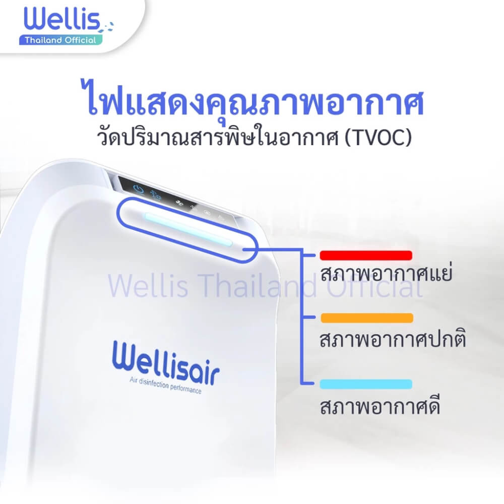 เครื่องฟอกอากาศ WELLIS AIR & SURFACE DISINFECTION PURIFIER แถมฟรี! น้ำยาแท้ศูนย์ WELLIS 4 ตลับ