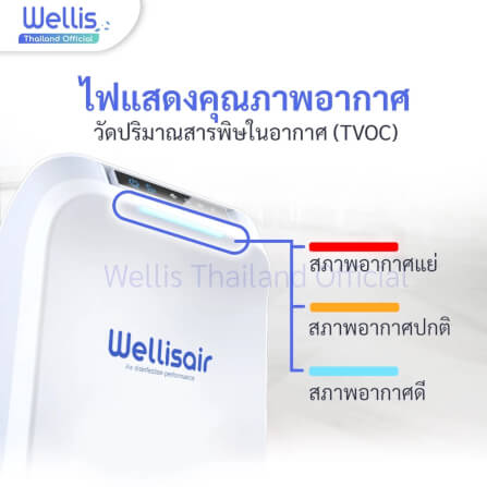 เครื่องฟอกอากาศ WELLIS AIR & SURFACE DISINFECTION PURIFIER แถมฟรี! น้ำยาแท้ศูนย์ WELLIS 4 ตลับ_3