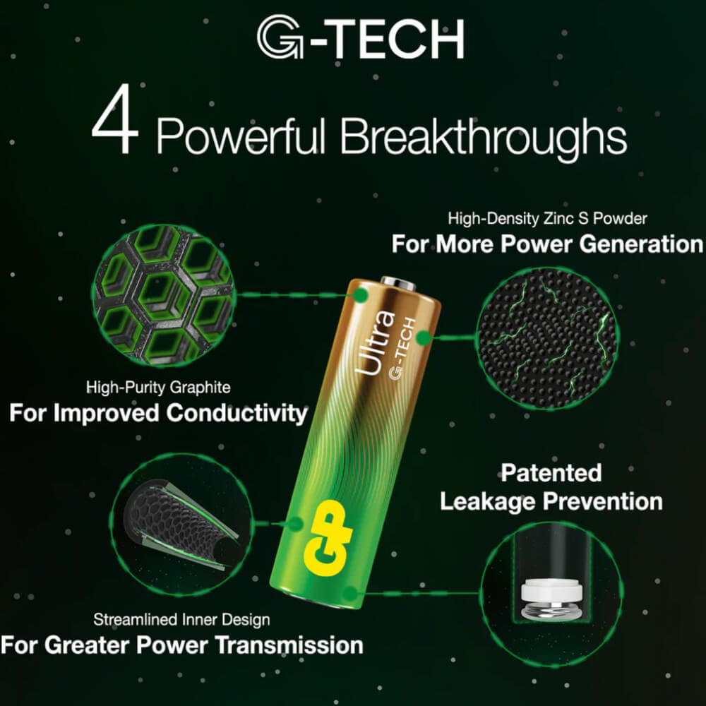 ถ่านอัลคาไลน์ GP BATTERY ULTRA ALKALINE AA X 8 1 กล่อง (12 แพ็ค)_2