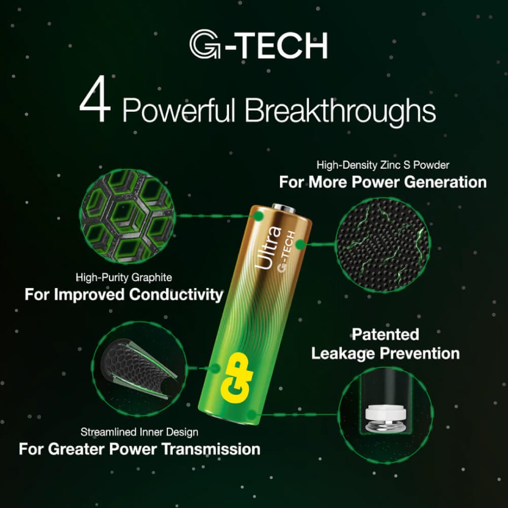 ถ่านอัลคาไลน์ GP BATTERY ULTRA ALKALINE AAA X 4 1 กล่อง (10 แพ็ค)_2