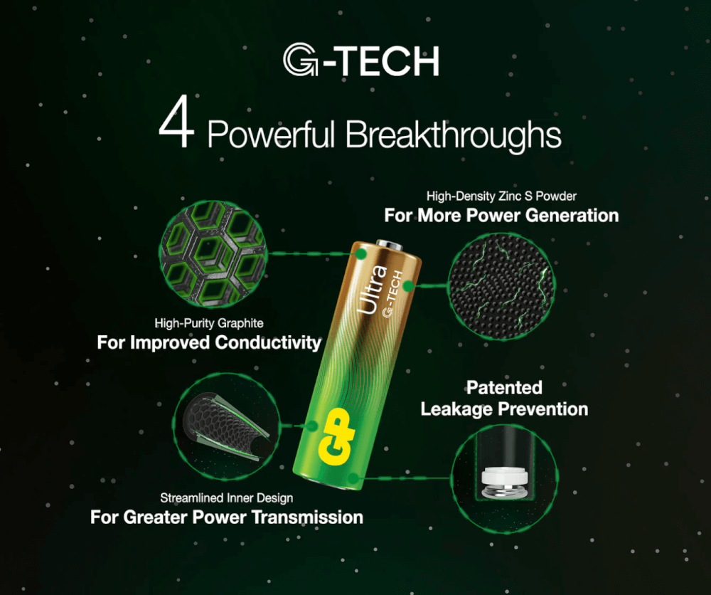 ถ่านอัลคาไลน์ GP BATTERY ULTRA ALKALINE AAA X 8 1 กล่อง (12 แพ็ค)