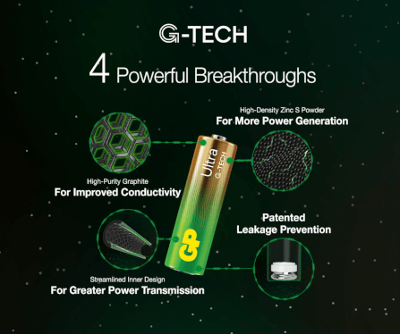 ถ่านอัลคาไลน์ GP BATTERY ULTRA ALKALINE AAA X 8 1 กล่อง (12 แพ็ค)_4