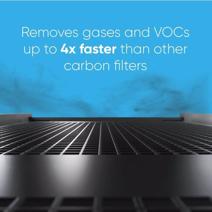 ไส้กรองอากาศ BLUEAIR รุ่น 400 แบบ DUALPROTECTION เน้นกรองฝุ่น และ กลิ่นไม่พึงประสงค์
