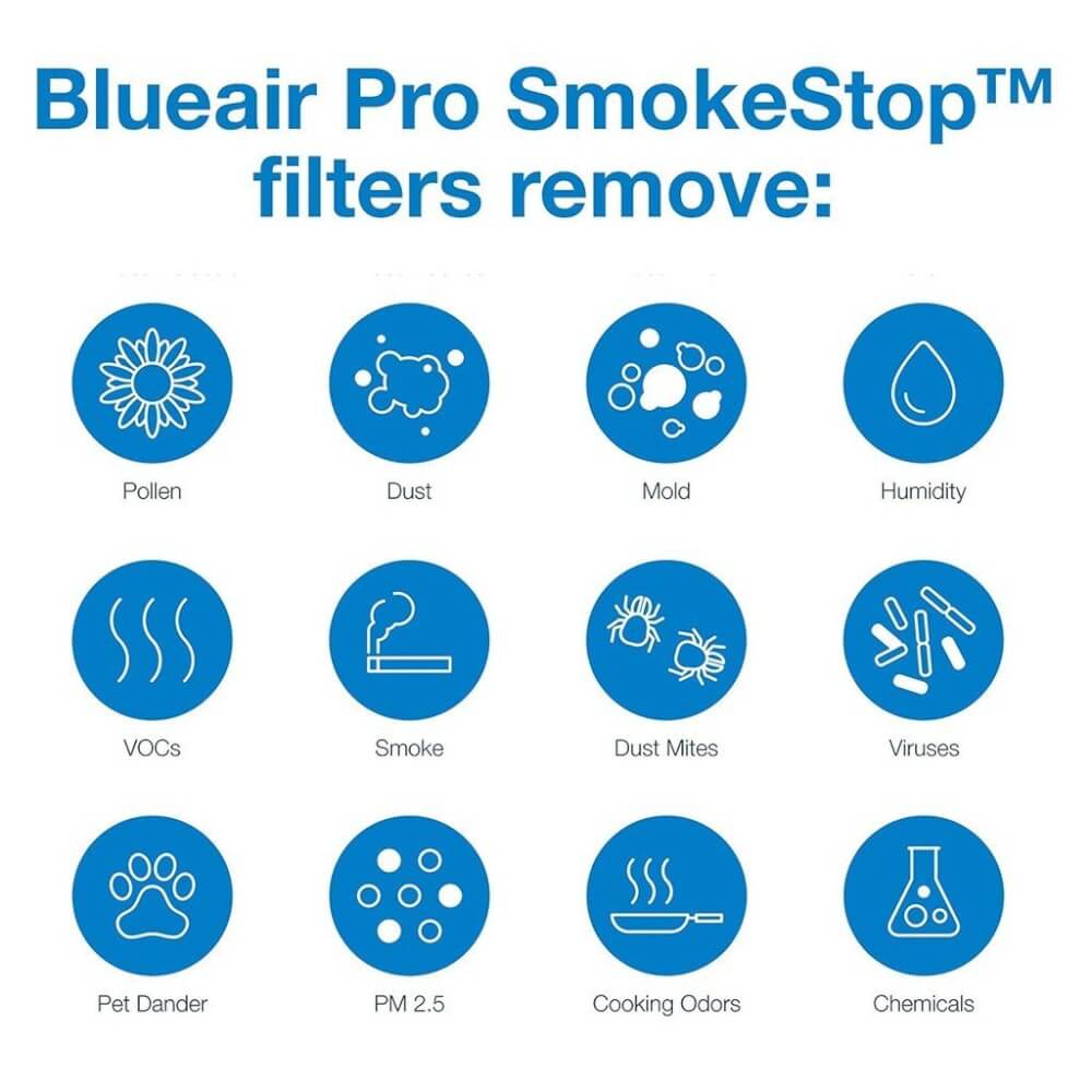 ไส้กรองอากาศ BLUEAIR รุ่น PRO M แบบ SMOKESTOP เน้นกรองฝุ่นและกลิ่น