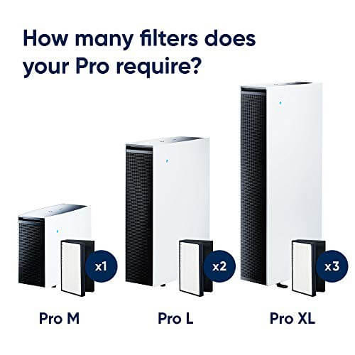ไส้กรองอากาศ BLUEAIR รุ่น PRO L แบบ PARTICLE เน้นกรองฝุ่น