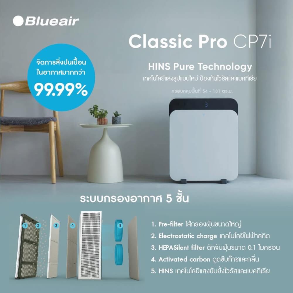 ไส้กรองอากาศ BLUEAIR รุ่น CLASSIC PRO CP7I เน้นกรองฝุ่น + กลิ่นควันสารเคมี