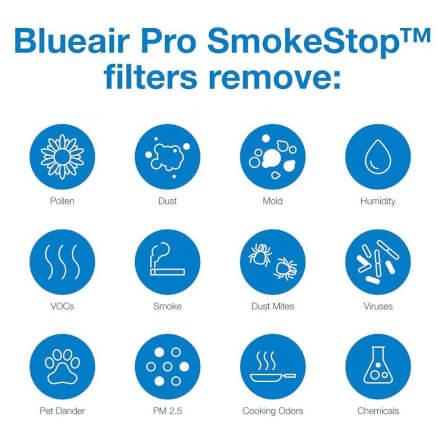 ไส้กรองอากาศ BLUEAIR รุ่น PRO M แบบ SMOKESTOP เน้นกรองฝุ่นและกลิ่น_3