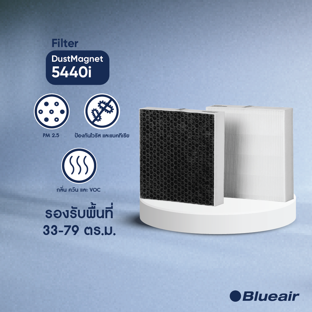 ไส้กรองอากาศ BLUEAIR ซีรี่ย์ DUSTMAGNET 5440I, 5410I เน้นกรองฝุ่นและกลิ่น_1