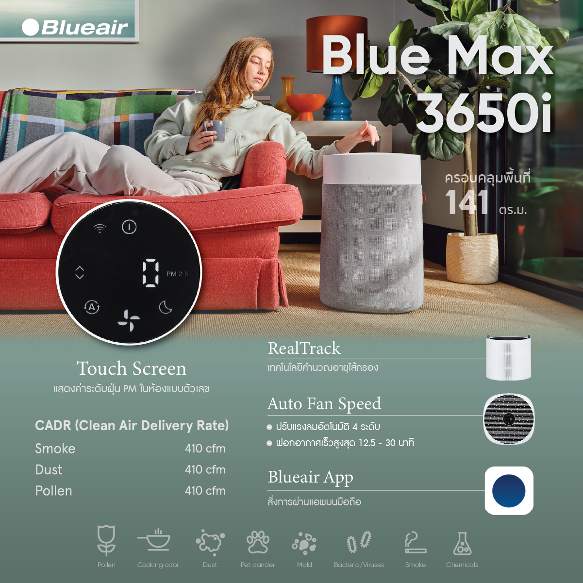เครื่องฟอกอากาศ BLUEAIR รุ่น BLUE MAX 3650I (เหมาะกับพื้นที่ 59-141 ตร.ม.)_2