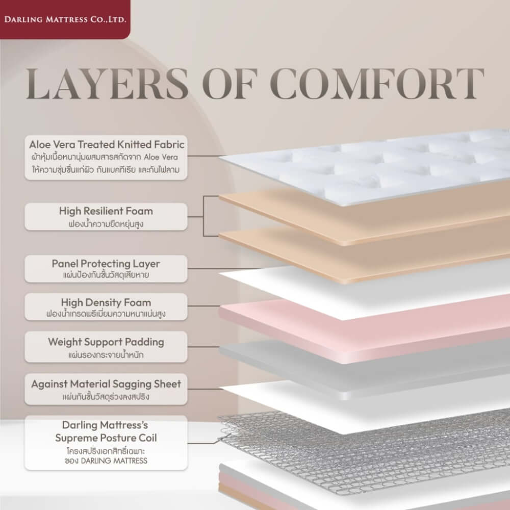 ที่นอนสปริงแบบนุ่ม 6 ฟุต DARLING MATTRESS รุ่นแบ็คแคร์ออร์โธพีดิค