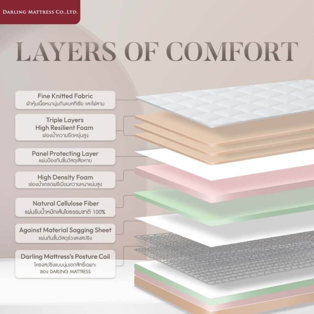 ที่นอนสปริงแบบนุ่ม 5 ฟุต DARLING MATTRESS รุ่นแกรนด์บูเลอร์วาร์ด