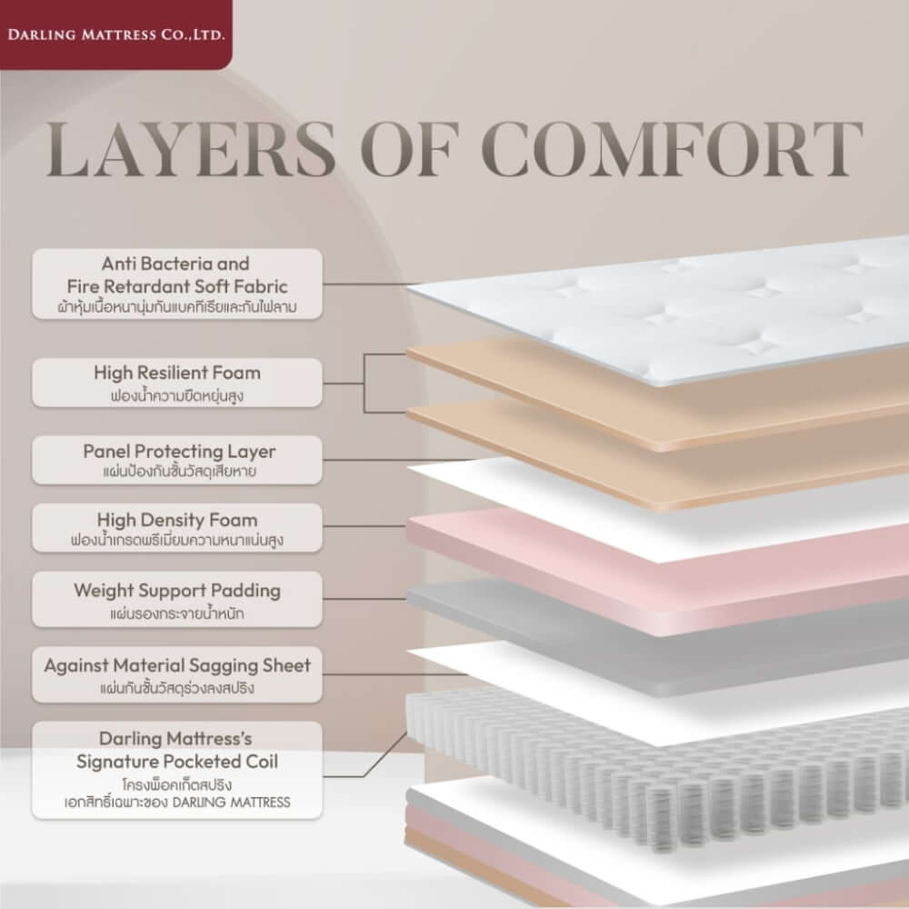 ที่นอนสปริงแบบนุ่ม 3.5 ฟุต DARLING MATTRESS รุ่นแฮมิลตัน