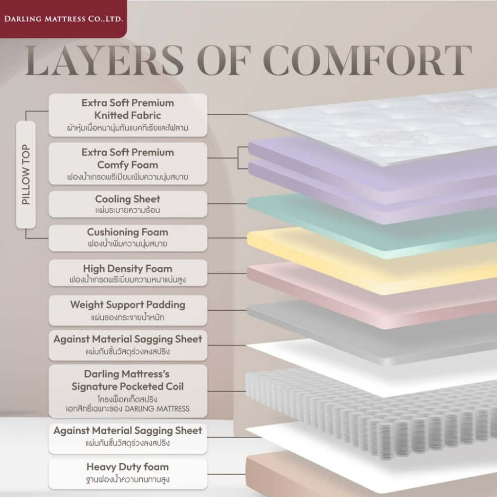 ที่นอนสปริงแบบนุ่ม 6 ฟุต DARLING MATTRESS รุ่นแกรนด์เฮอร์ริเทจ