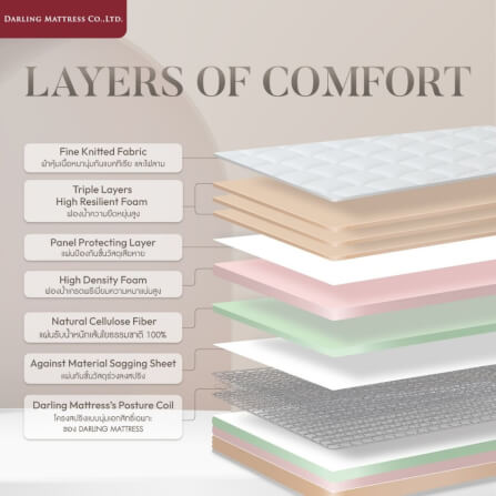 ที่นอนสปริงแบบนุ่ม 5 ฟุต DARLING MATTRESS รุ่นแกรนด์บูเลอร์วาร์ด_3