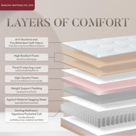 ที่นอนสปริงแบบนุ่ม 3.5 ฟุต DARLING MATTRESS รุ่นแฮมิลตัน_3