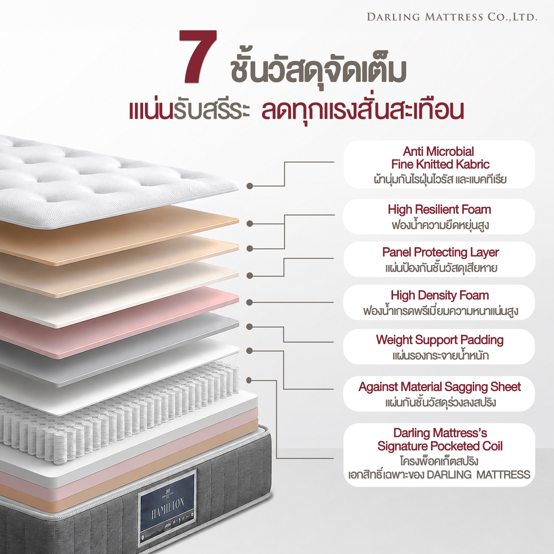 ที่นอนสปริงแบบนุ่ม 3.5 ฟุต DARLING MATTRESS รุ่นแฮมิลตัน_3