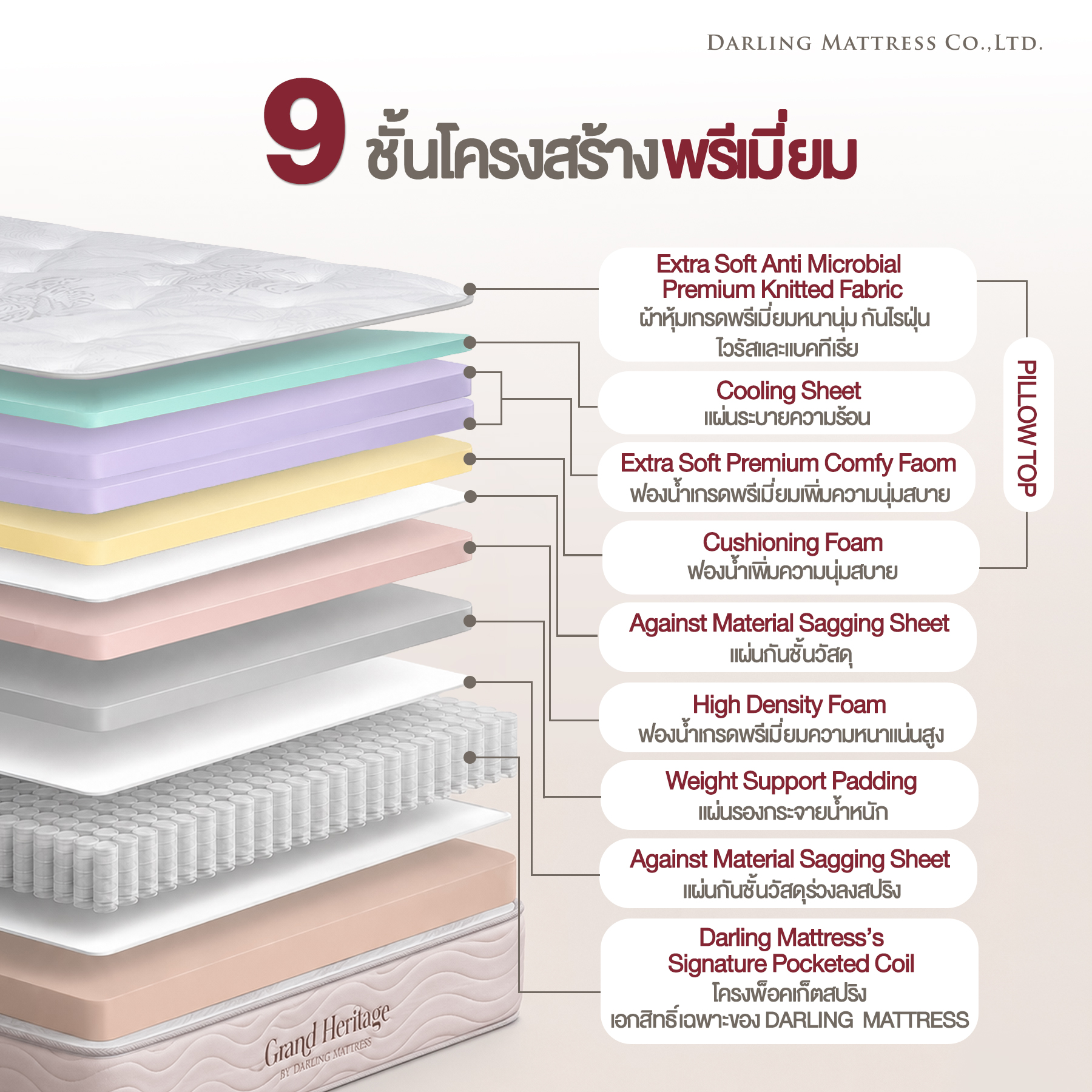 ที่นอนสปริงแบบนุ่ม 3.5 ฟุต DARLING MATTRESS รุ่นแกรนด์เฮอร์ริเทจ_6
