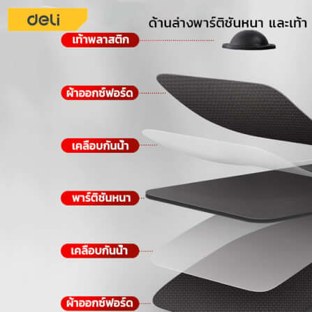 กระเป๋าเครื่องมือช่าง DELI EDL430117-BK-01 สีเหลือง-ดำ_7
