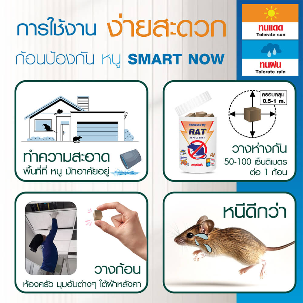 ก้อนป้องกันหนู SMARTNOW บรรจุ 30 ก้อน/กระปุก_3