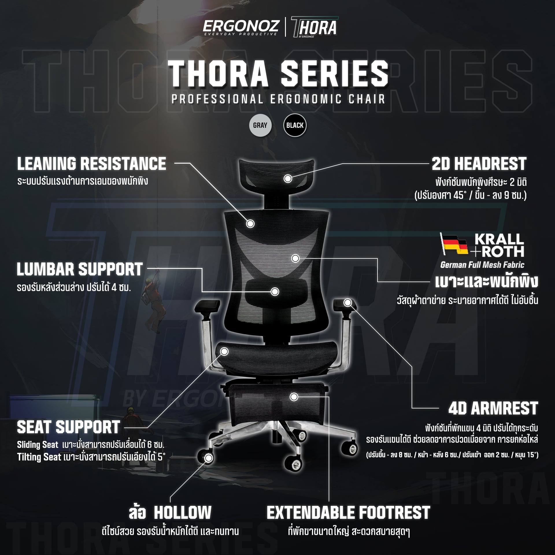 เก้าอี้ทำงาน เก้าอี้สุขภาพ ERGONOZ EGN-THORA-B สีดำ (THORA PROFESSIONAL ERGONOMIC CHAIR)_2