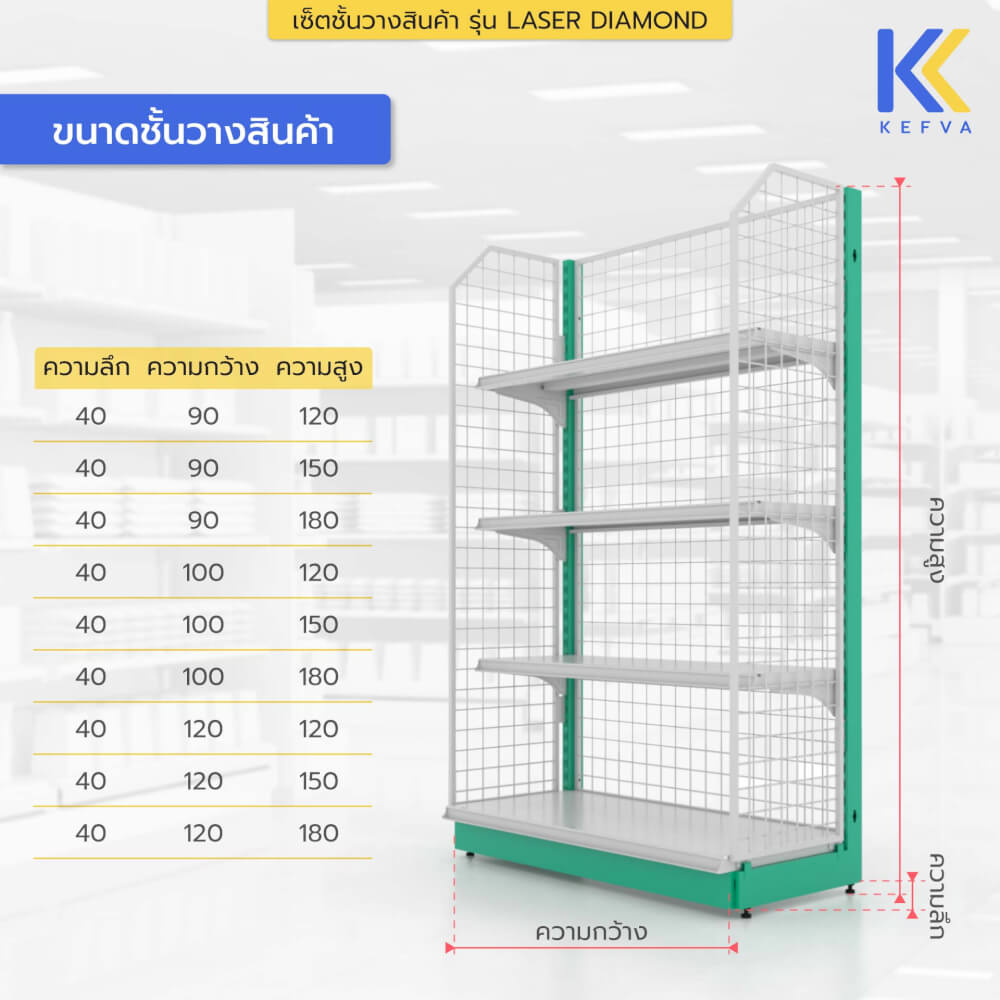 ชั้นวางของเหล็ก KEFVA 5 ชั้น พร้อมตาข่ายปิดข้าง ขนาด 40X90X180 ซม. สีเขียว_2