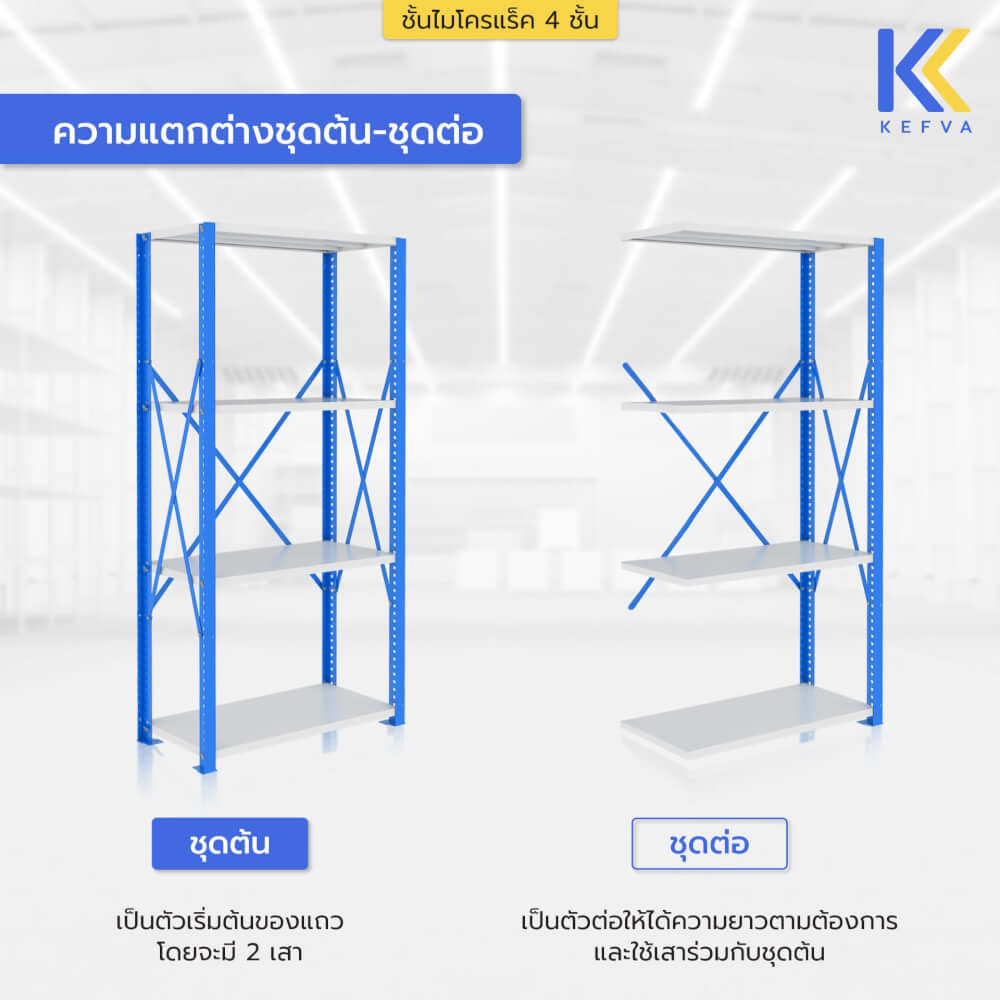 ชั้นไมโครแร็คเหล็ก KEFVA 4 ชั้น รุ่น M-NINE S1 ขนาด 50X120X200 ซม. สีแดง_3