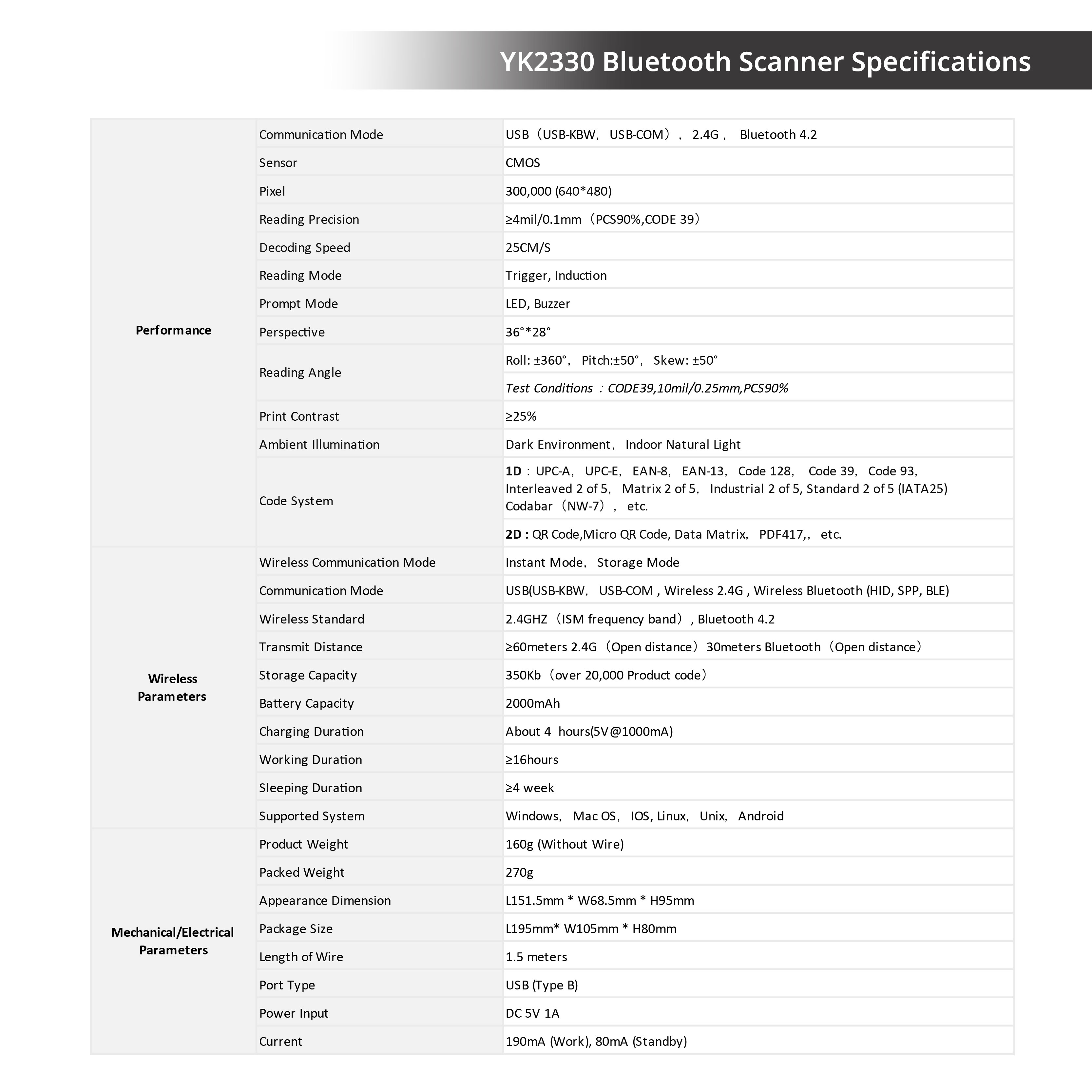 เครื่องสแกนบาร์โค้ด ITCAN รุ่น YK2330BG BLUETOOTH รองรับ 1D / 2D_4
