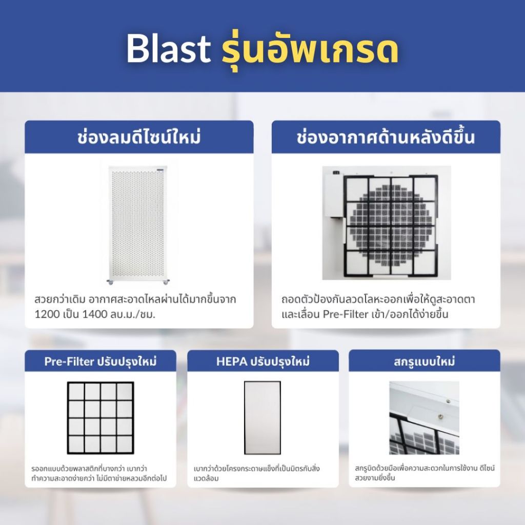เครื่องฟอกอากาศ SMART AIR รุ่น BLAST ขนาดห้อง 150 ตร.ม. สำหรับออฟฟิศและห้องขนาดใหญ่