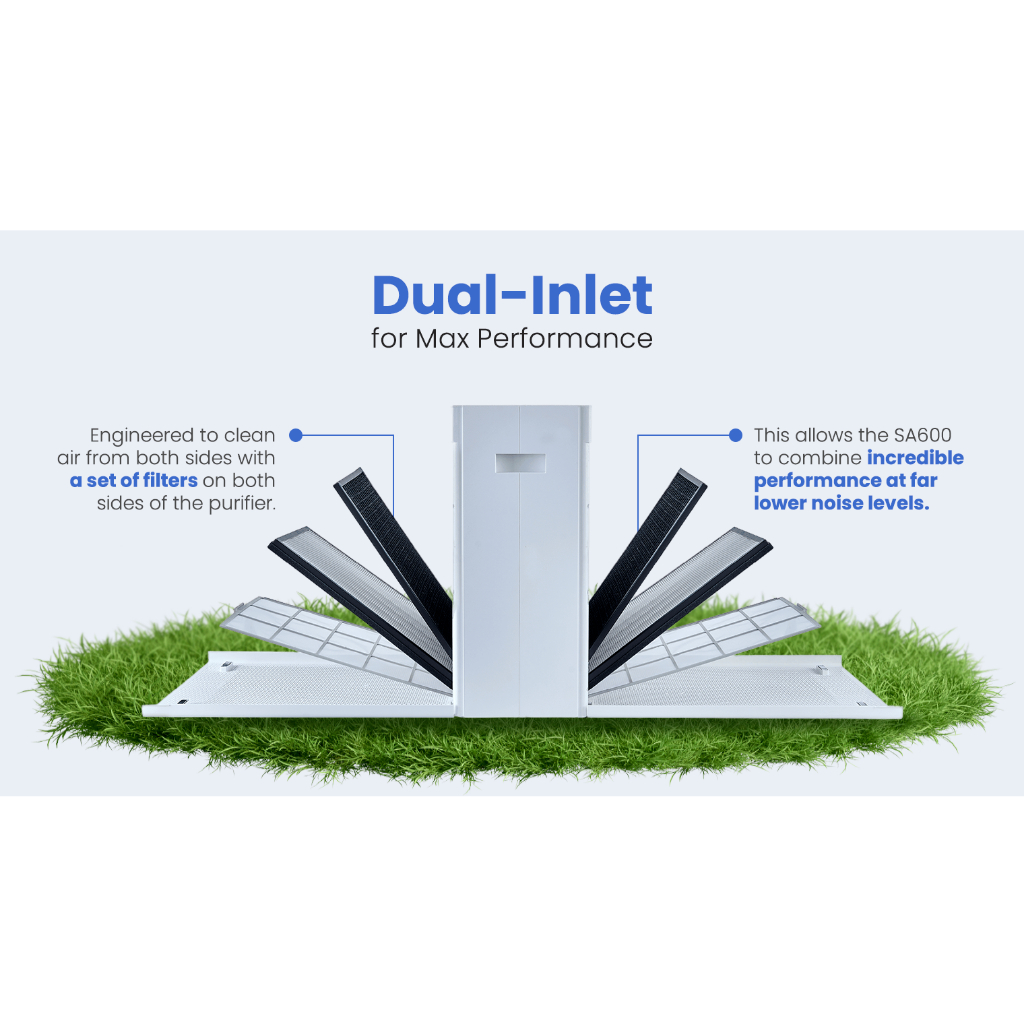 เครื่องฟอกอากาศ SMART AIR รุ่น SA600 ขนาดห้อง 60 ตร.ม._2