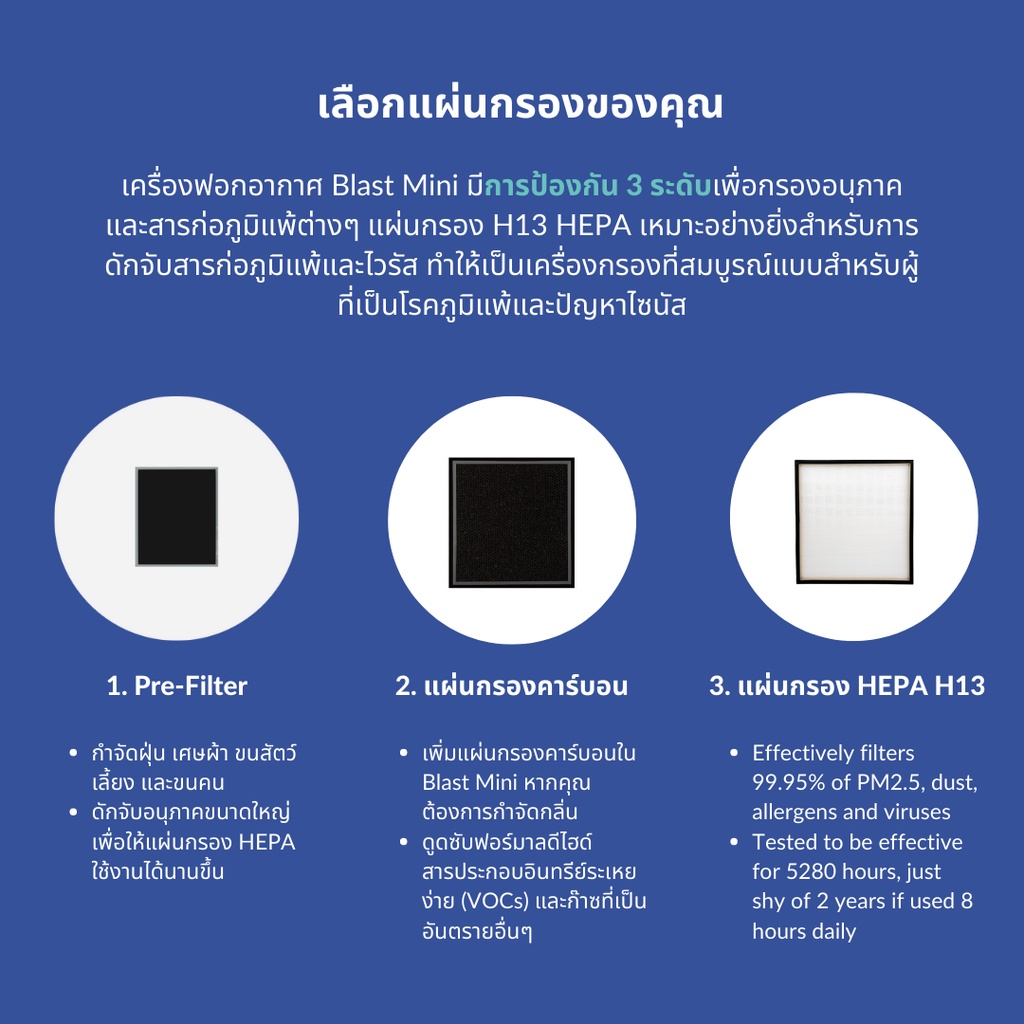 เครื่องฟอกอากาศ SMART AIR รุ่น BLAST MINI สำหรับห้อง 100 ตร.ม. ออฟฟิศและห้องขนาดใหญ่